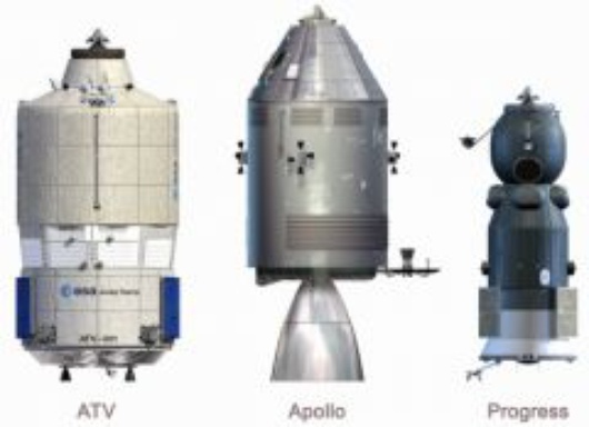 ATV compare